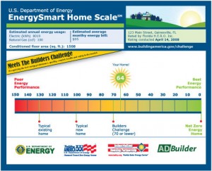 The Department of Energy's EnergySmart Home Scale (E-Scale) is based off of the HERS Index.