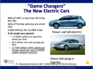 "Game Changers" – The New Electric Cars