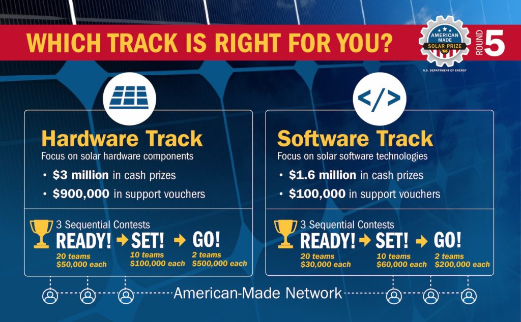 Which track is right for you? Hardware Track. Software Track.